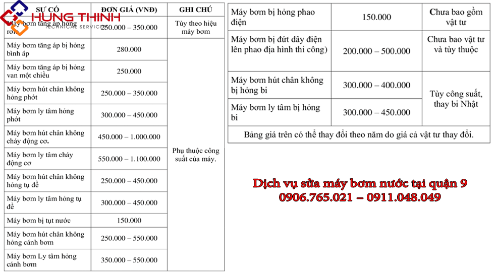 Bảng báo giá sửa máy bơm nước tại quận 9
