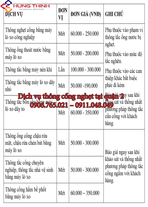 Bang-bao-gia-thong-cong-nghet-tại-quan-2