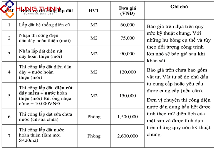bao-gia-thi-cong-lap-dat-dien-nuoc-tai-binh-duong