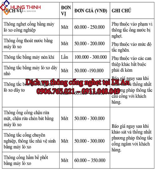 Bang-gia-thong-cong-nghet-tai-di-a