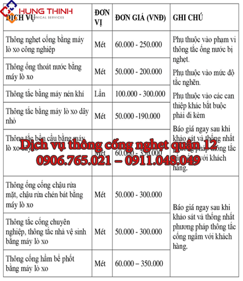 Bang-gia-thong-cong-nghet-tai-quan-12