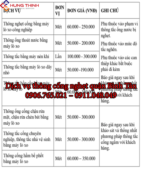 Bang-gia-thong-cong-nghet-tai-quan-binh-tan