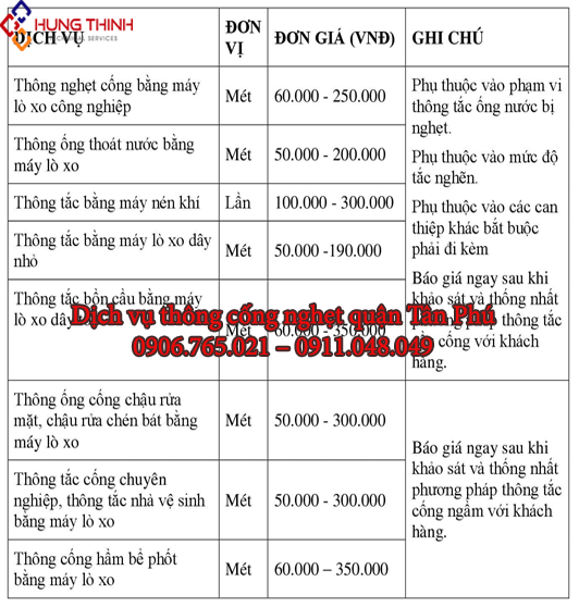 Bang-gia-thong-cong-nghet-tai-tan-phu