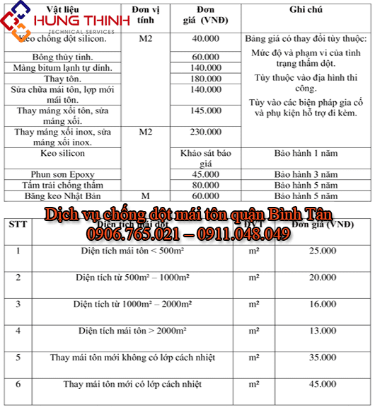 Bang-gia-chong-dot-mai-ton-binh-tan