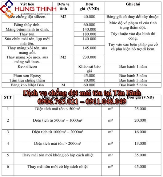 Bang-gia-chong-dot-mai-ton-tan-binh